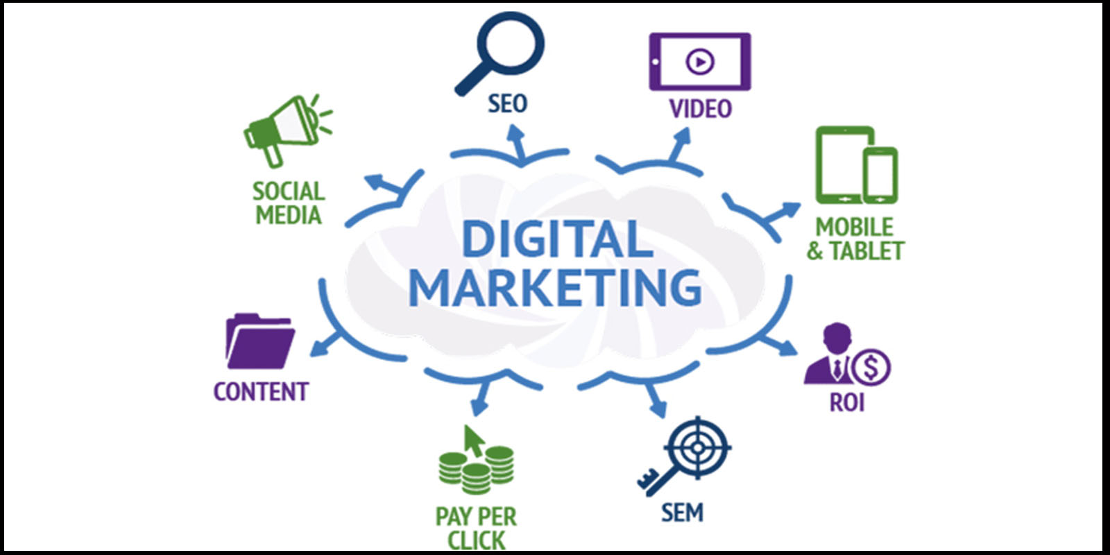 Trends in digital marketing
